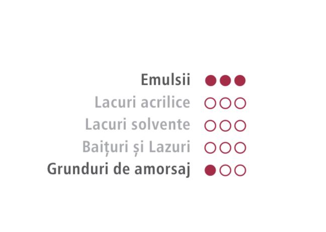 TRTRAFALET SUPER PREMIUM, WASHABLE EXTERIOR, FACADES, EMULSIONS AND PRIMERS, 18 CM WIRE 20MM