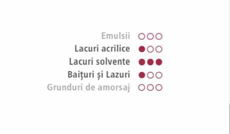 PREMIUM VELOR SCREENING FOR paints, solvent-based varnishes 18CM, wire 4mm