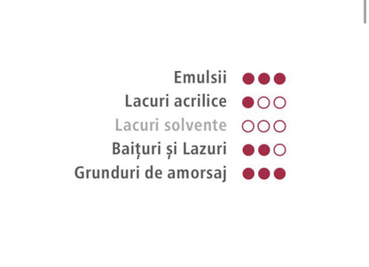 Paint Roller PREMIUM Washable Paint, Primers, Primers, Stains, Lacquers, Emulsions, Acrylic Varnishes and 25CM, 14mm thread