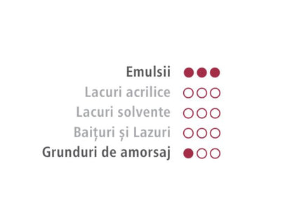 TRTRAFALET SUPER PREMIUM, WASHABLE EXTERIOR, FACADES, EMULSIONS AND PRIMERS, 18 CM WIRE 20MM