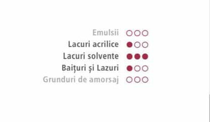 PREMIUM VELOR SCREENING FOR paints, solvent-based varnishes 18CM, wire 4mm